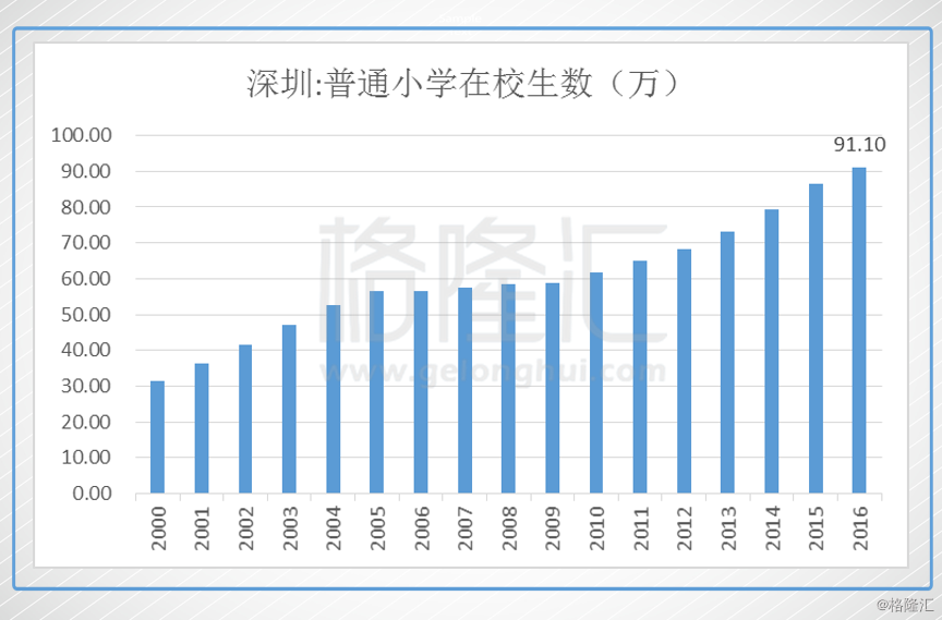 年人口增长率公式_人口增长率公式 年均增长率的计算公式(3)