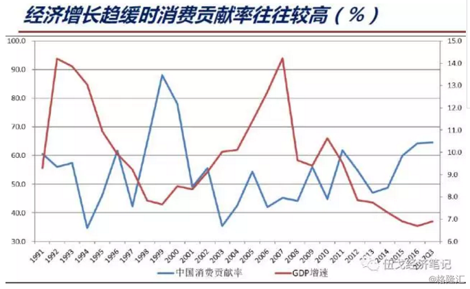 微观人口经济学_人口经济学论文题目(3)