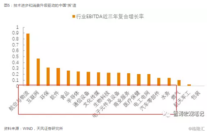 17年上半年度经济总量_世界经济总量图片(2)