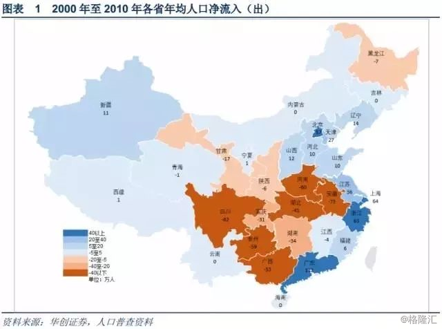 三线城市人口_三四线城市,机会在哪里