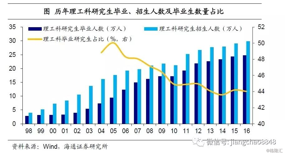 中国劳动人口总量萎缩_中国劳动人口总量萎缩的严峻挑战