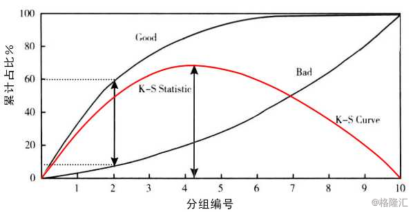 人口洛伦兹曲线_洛伦兹曲线(2)