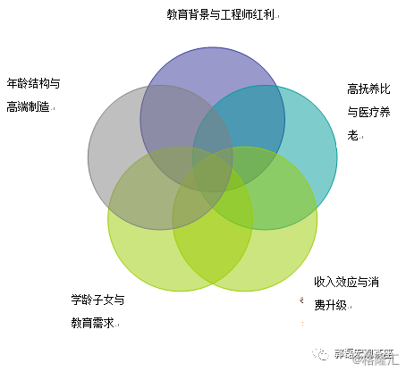 关于人口红利的论文_人口红利论文,对新常态的比较经济学观察 专访青木昌彦(3)