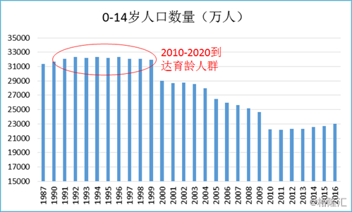 预计人口增长率_人口增长率(3)