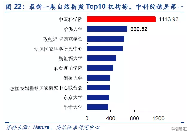 现今经济总量位居世界第一位的是_世界经济总量图片(2)