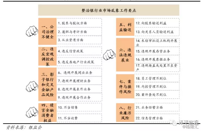 保理业务 处罚 银监_银监监管评级 3a_银监会关于加强农村合作金融机构资金业务监管的通知