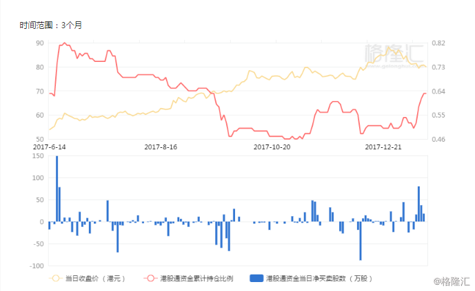 花旗:下调恒安(01044.hk)盈测 评级"沽售"