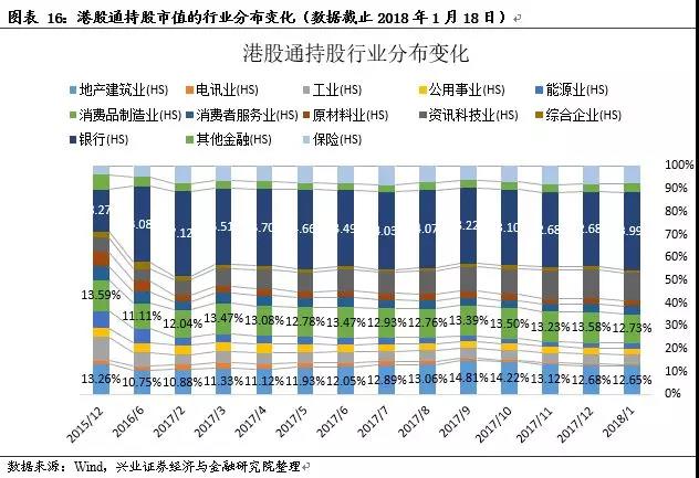 3.2、南下资金持股一览