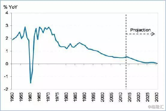 中国人口出生数据_2018中国出生人口数据 广东 最能生 ,山东变 佛系(2)