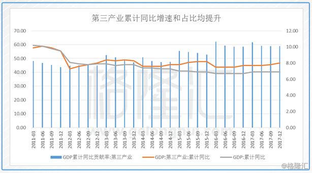 城市化与人口红利_人口红利 持续派发 房企价值重估始起步(2)