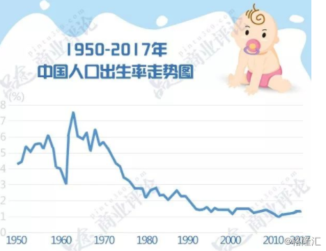 中国年轻人口_中国年轻人:-1900万印度人疯抢6万份工作,MBA学位争做保安,这...