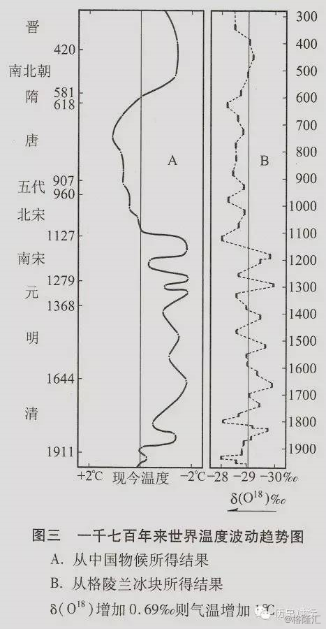 人口变动与王朝兴衰_康熙王朝