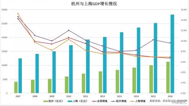 杭州多少人口2016年_G20杭州,美成了真正的天堂(2)