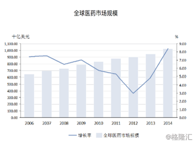 联邦制药 药企中的龙头能否构造出胰岛素界的国产航母