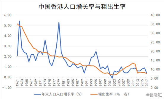 香港年龄人口_香港人口(3)