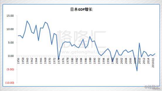 香港 人口 出生率_香港深圳人口分布图