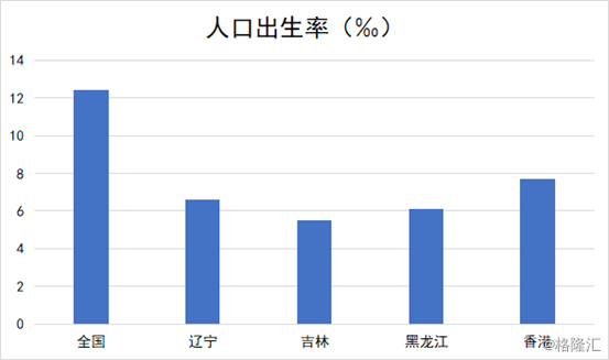 香港人口发展_中国香港人口,香港人口数量有多少呢