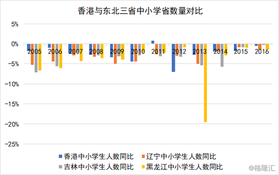 最新香港人口数量_香港各类游戏人口数量情况-2015年香港游戏总收入位居世界