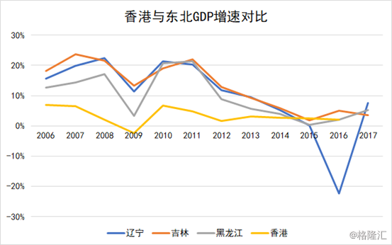 香港人口有多少_养老产业金融 防风险背景下稳健发展成主旋律之三 企业动作
