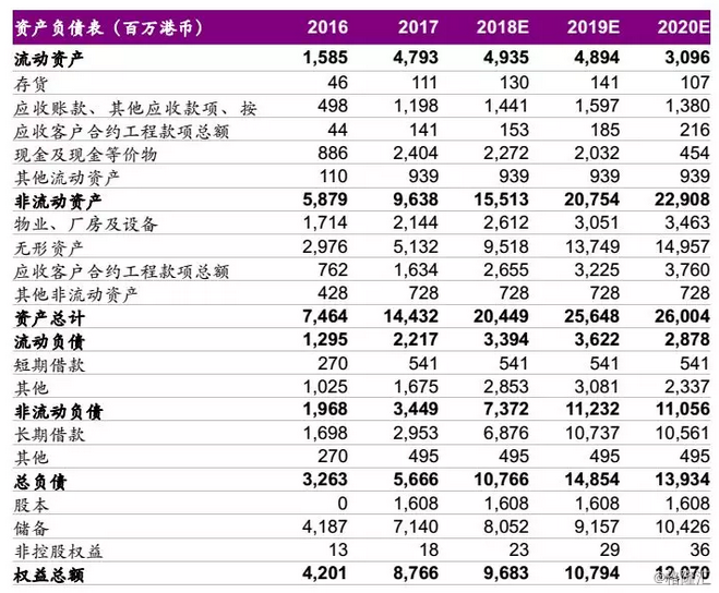 中国人口e?策预测_中国太平2018年年报点评 EV NBV 增速优于同业,投资稳健 策略优(2)