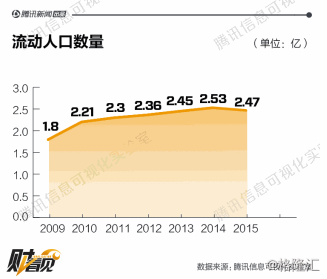 中国人口数量 趋势_中国人口长期趋势-人口与经济 外交政策 人口趋势演变对全