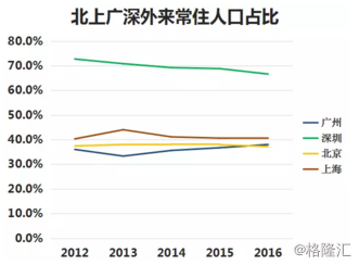 中国每年净增人口多少_中国年净增人口情况-分析 购物中心爆发越建越多 消费