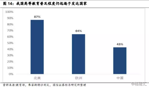 高等教育人口_图片报告 全球人才争夺战