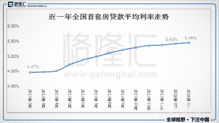 此外，长效机制方框内的政策的推出和实行都会超预期地提速。比如，两会中热论的房产税可能就会超预期提速。即便房产税落地过程有些时日，但是其对市场预期改变和影响却是当下就显现出来的。