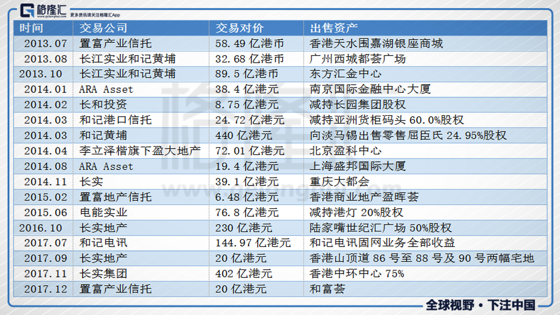 姜还是老的辣，挥一挥衣袖，还带走许多云彩。如果将中国首富分成两类，一个叫李嘉诚，另一个叫其他首富。