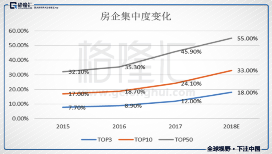 房地产的冬天与地产圈的三六九等