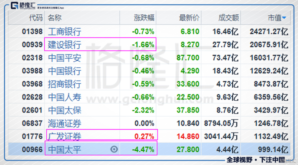 股票 港股 港股盘面综述 > 正文       第四季度,游戏业务受压,腾讯