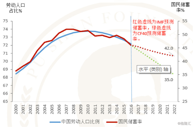 美国劳动人口_美国非劳动力人口增长的秘密(2)