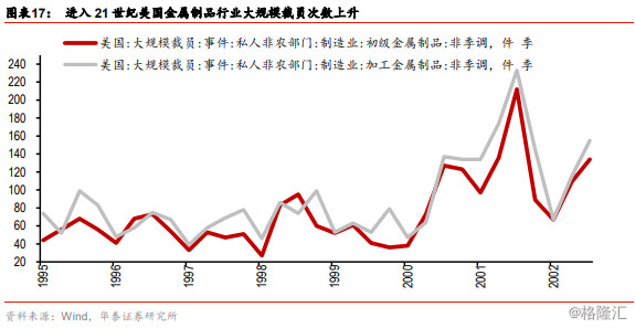 中美2000年至今gdp对比_9万亿俱乐部 十省份2018年GDP数据出炉(3)