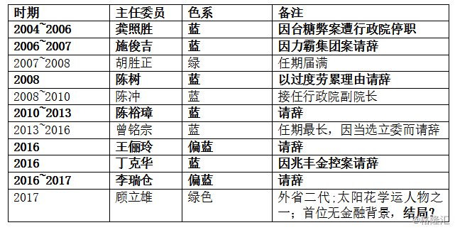 为什么国民党简称gdp_实时(2)