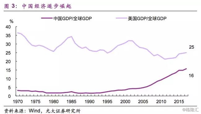 收入 人口比例_...富有的0.1%人口收入占美国国民收入的比例-为什么美国人对贫(2)