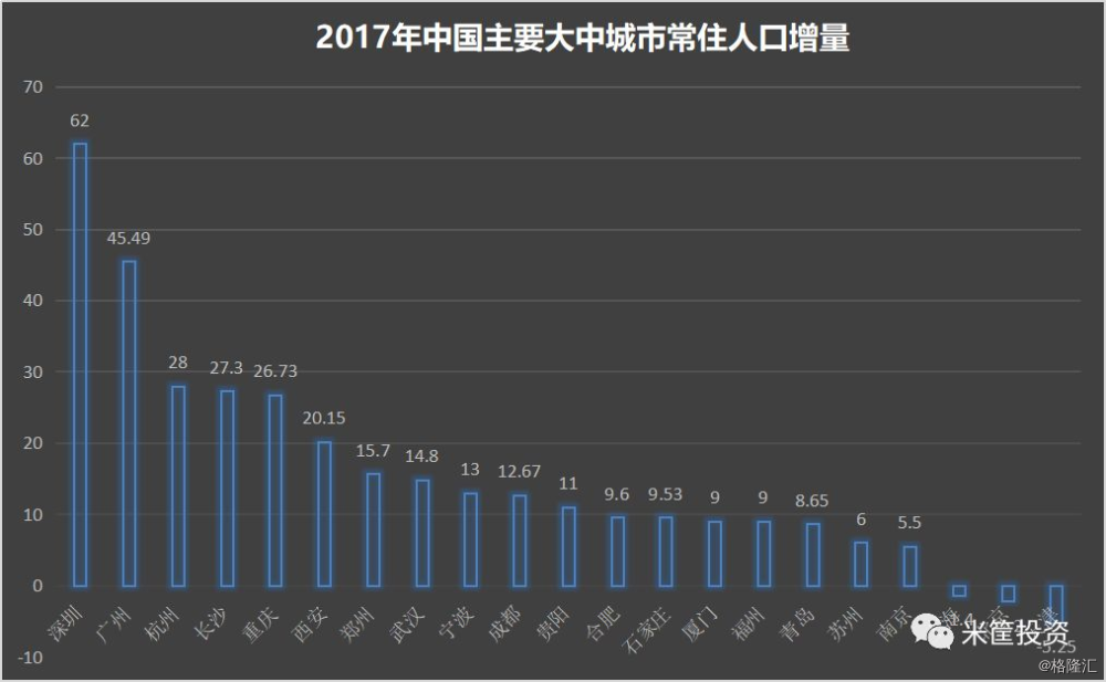 户籍人口排名_惠来有多少人 男女比例是多少呢