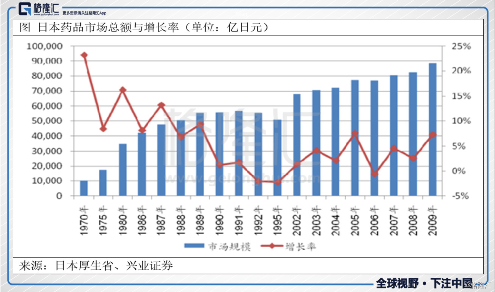 60岁以上人口总数_...07年以来中国60岁以上人口数量和占比,可以看到中国老龄化(2)