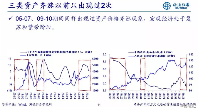 18年经济增长速度_gdp增速 2018年3季度gdp增速