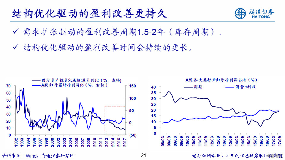 18年经济增长速度_gdp增速 2018年3季度gdp增速(2)