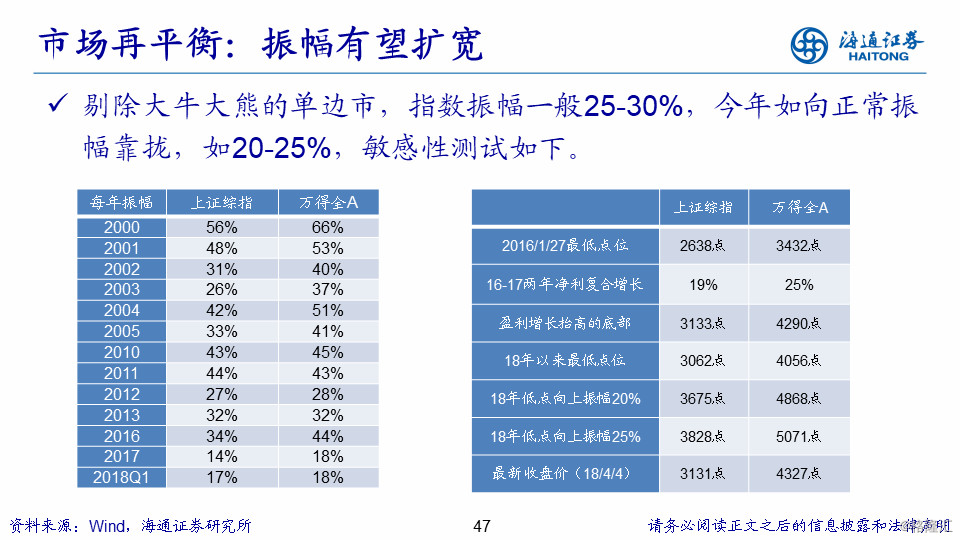 18年经济增长速度_gdp增速 2018年3季度gdp增速(3)