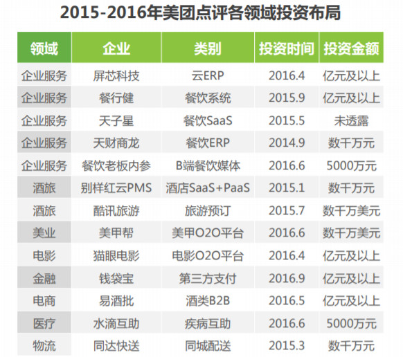 （来源：艾瑞，中国本地生活O2O行业研究报告2017）