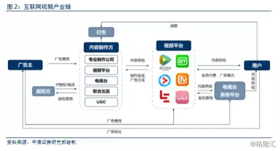 人口视频_互联网视频产业研究 后人口红利时代,货币化正当时(2)