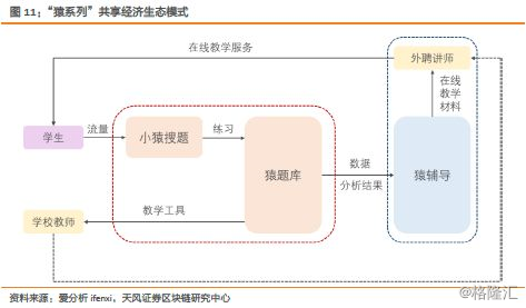 区块涩在线