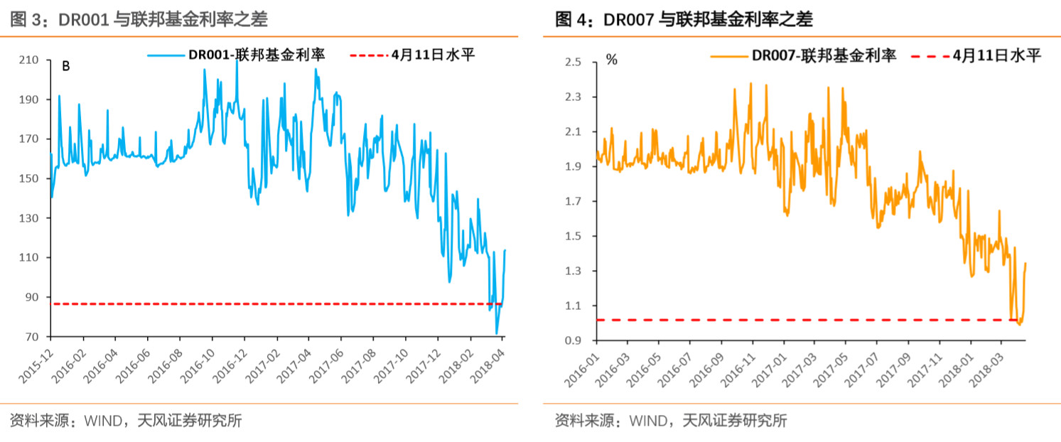 美债3%,中国国债该多少?
