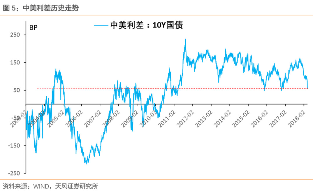 美债3%,中国国债该多少?