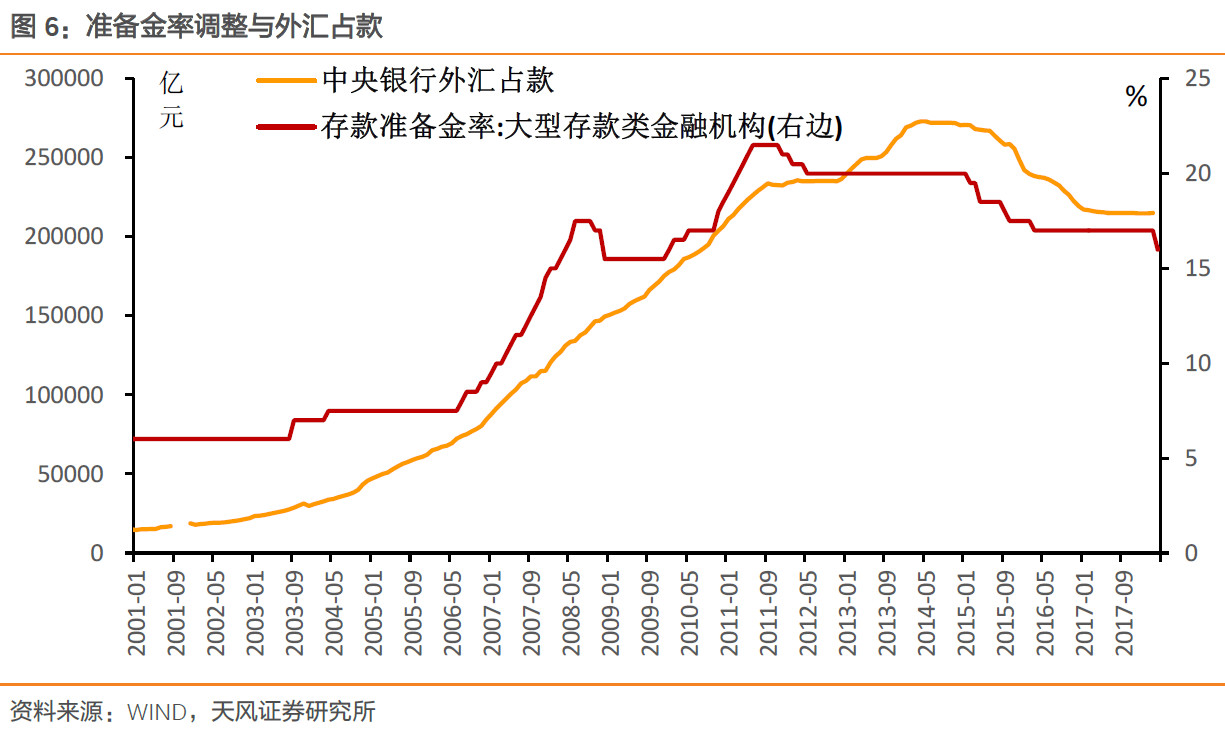 美债3%,中国国债该多少?