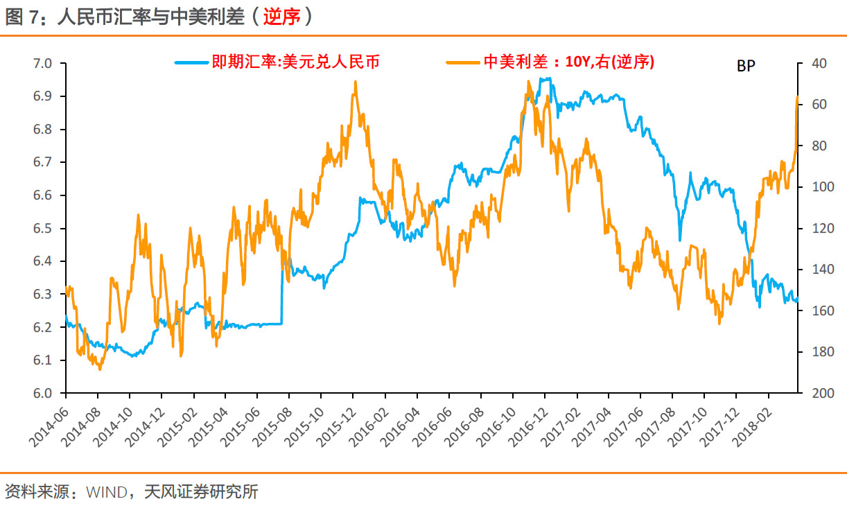 美债3%,中国国债该多少?