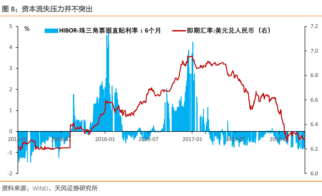 美债3%,中国国债该多少?