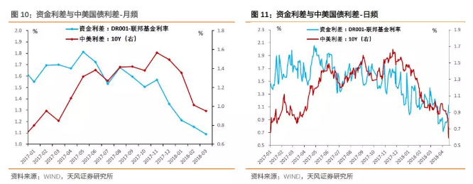 美债3%,中国国债该多少?