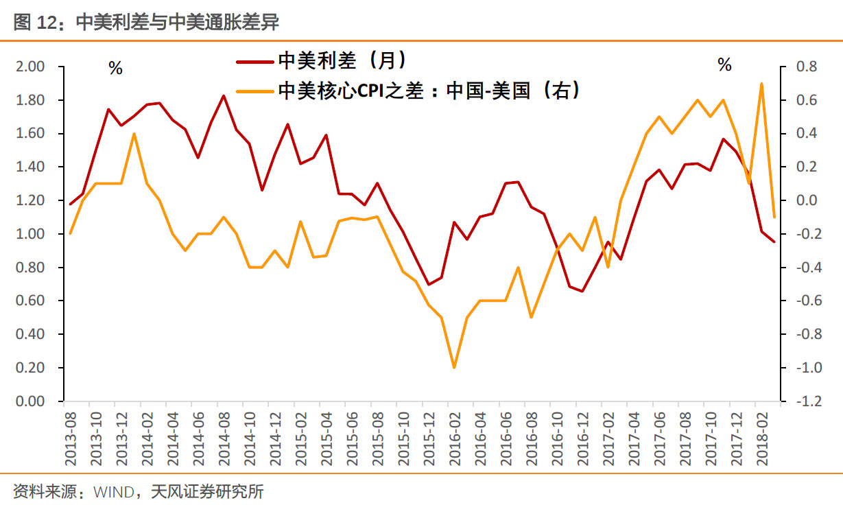 因而,很明显,问题应该出在期限偏好这一块。